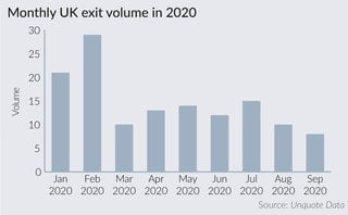 UK exits set to drag in Q3