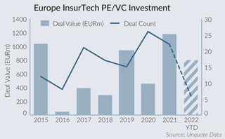 Sidekick spinoffs: Insurtech scale-ups attract PE interest